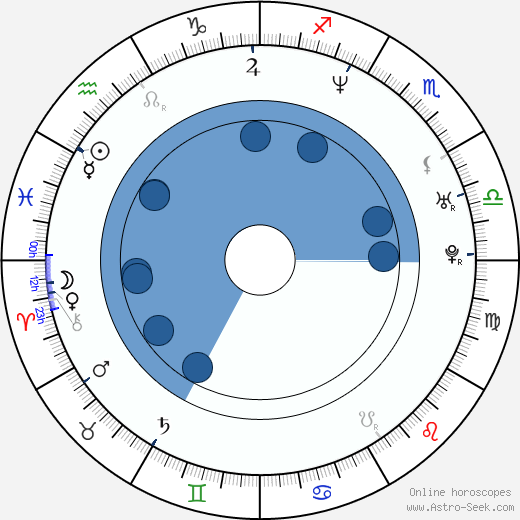 Billie Joe Armstrong horoscope, astrology, sign, zodiac, date of birth, instagram
