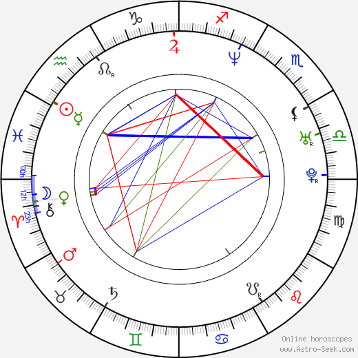 Billie Joe Armstrong birth chart, Billie Joe Armstrong astro natal horoscope, astrology