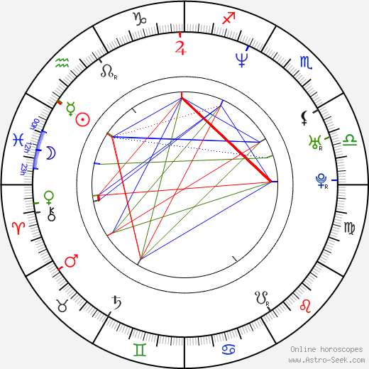 Carl Cunningham birth chart, Carl Cunningham astro natal horoscope, astrology