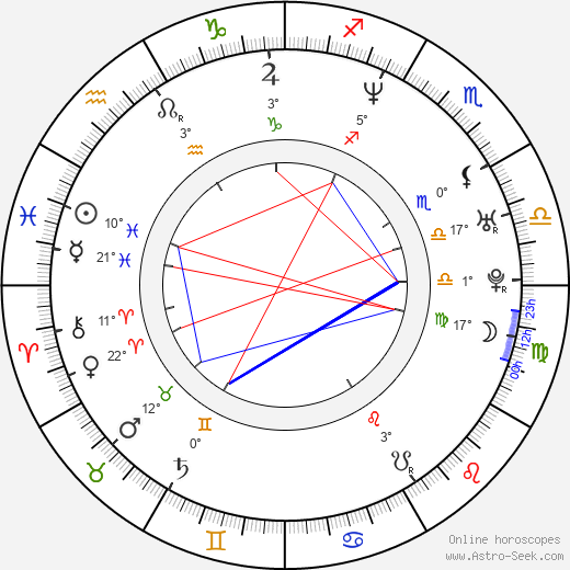 Carlos Salcés birth chart, biography, wikipedia 2024, 2025