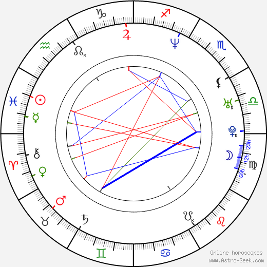 Carlos Salcés birth chart, Carlos Salcés astro natal horoscope, astrology