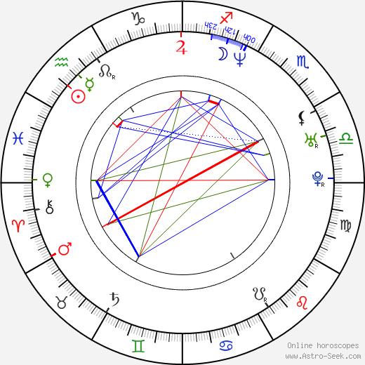 Christopher Behnisch birth chart, Christopher Behnisch astro natal horoscope, astrology
