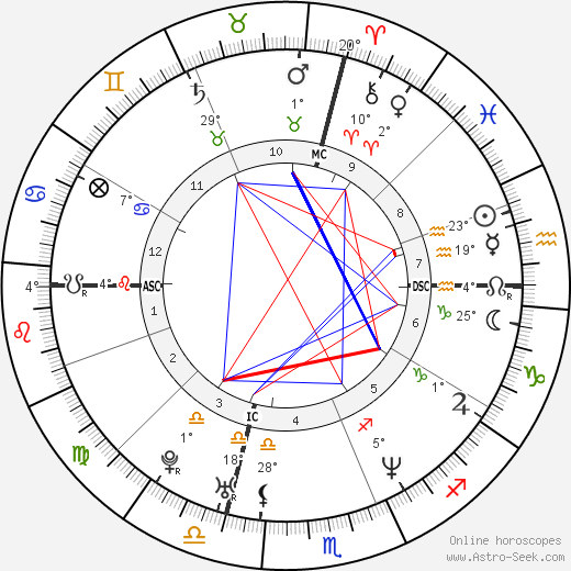 Christopher Reardon birth chart, biography, wikipedia 2024, 2025