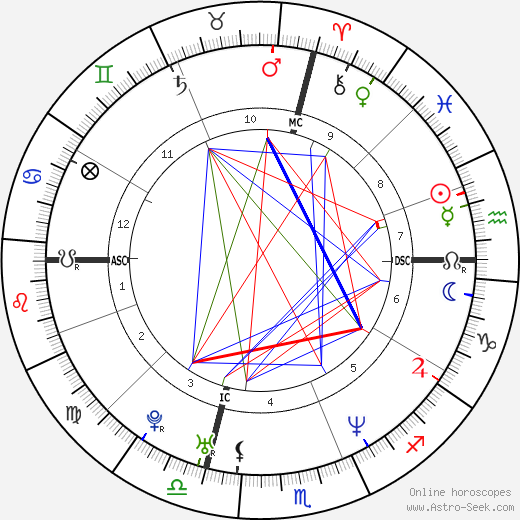 Christopher Reardon birth chart, Christopher Reardon astro natal horoscope, astrology
