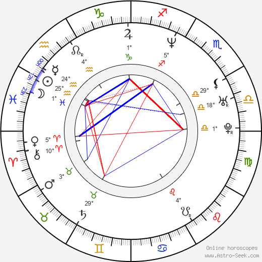 Clemens Schick birth chart, biography, wikipedia 2024, 2025