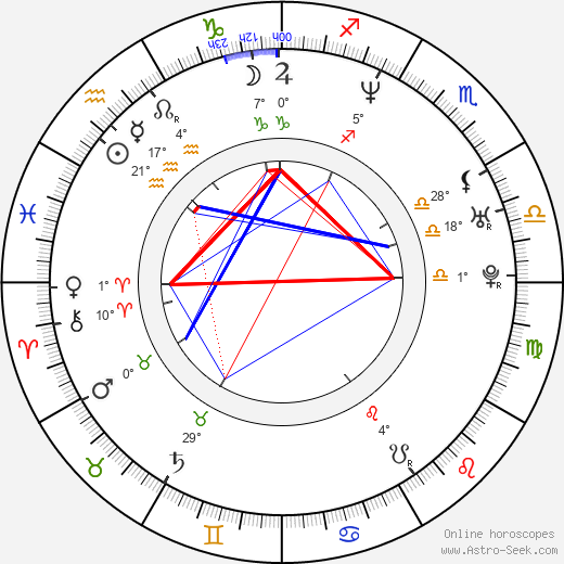 Craig Jones birth chart, biography, wikipedia 2024, 2025