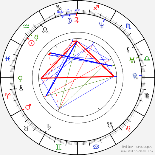 Craig Jones birth chart, Craig Jones astro natal horoscope, astrology