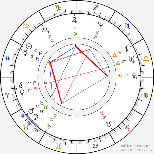 Cristina Sánchez birth chart, biography, wikipedia 2023, 2024