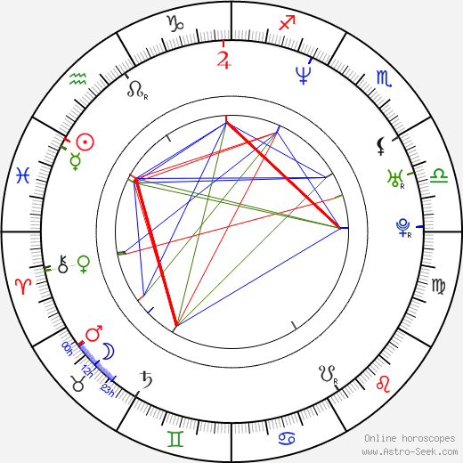 Cristina Sánchez birth chart, Cristina Sánchez astro natal horoscope, astrology
