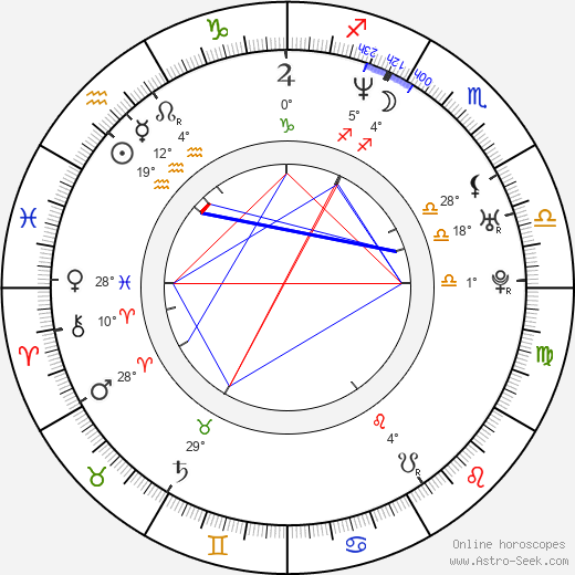 Dave Suzuki birth chart, biography, wikipedia 2023, 2024