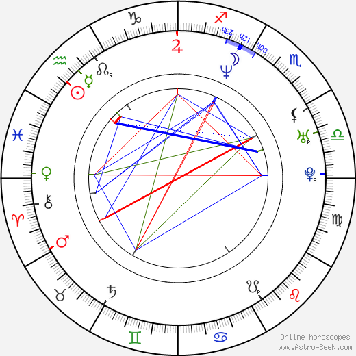 Dave Suzuki birth chart, Dave Suzuki astro natal horoscope, astrology