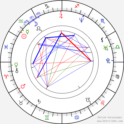 David Lammers birth chart, David Lammers astro natal horoscope, astrology