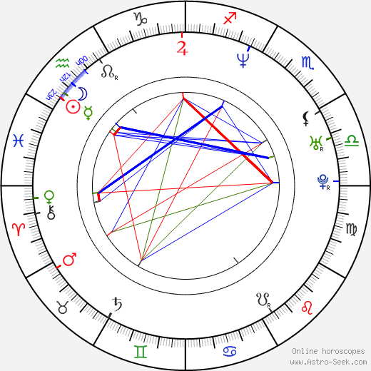 David Moreau birth chart, David Moreau astro natal horoscope, astrology