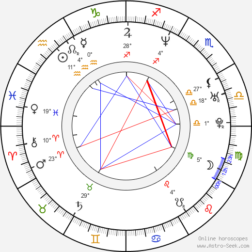 Dejan Zecevic birth chart, biography, wikipedia 2023, 2024