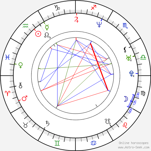 Dejan Zecevic birth chart, Dejan Zecevic astro natal horoscope, astrology