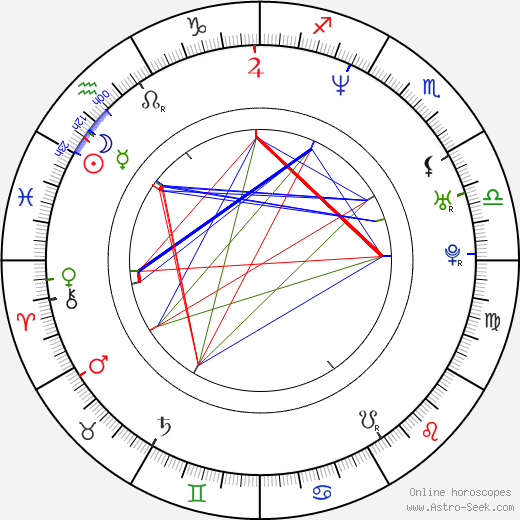 Drew Bledsoe birth chart, Drew Bledsoe astro natal horoscope, astrology