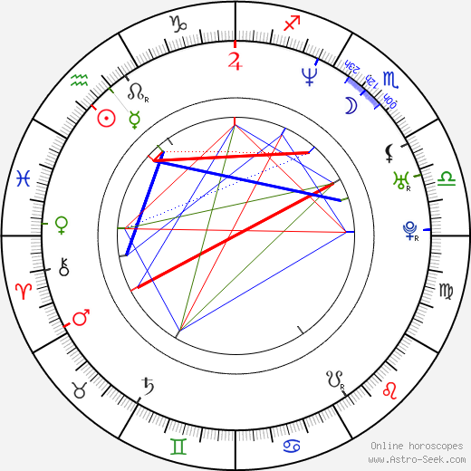 Essence Atkins birth chart, Essence Atkins astro natal horoscope, astrology