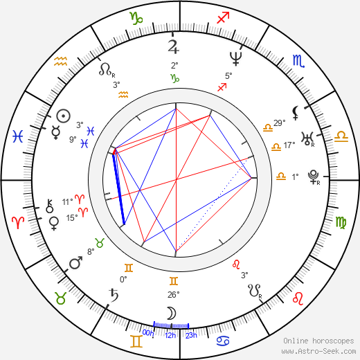 Eva Falk birth chart, biography, wikipedia 2024, 2025