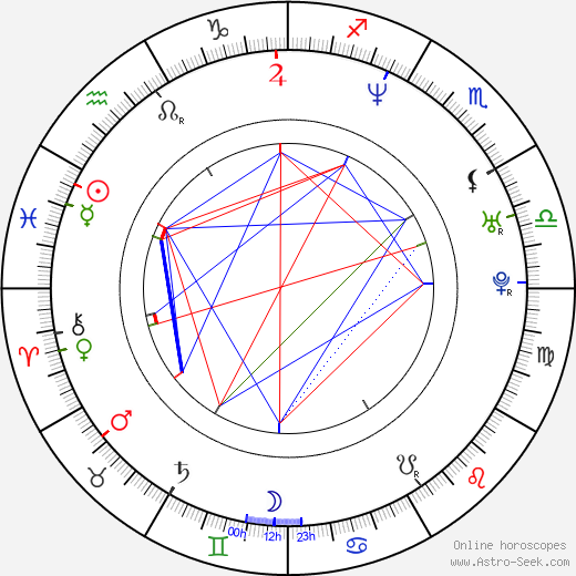 Eva Falk birth chart, Eva Falk astro natal horoscope, astrology