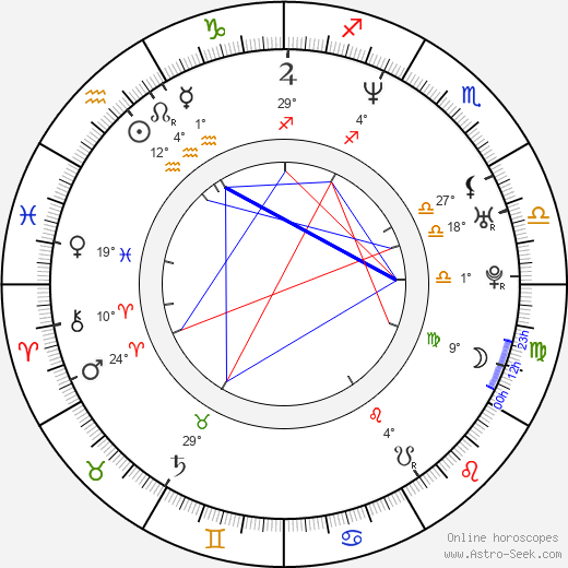 Geoff Sanderson birth chart, biography, wikipedia 2023, 2024