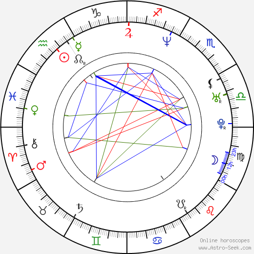 Geoff Sanderson birth chart, Geoff Sanderson astro natal horoscope, astrology