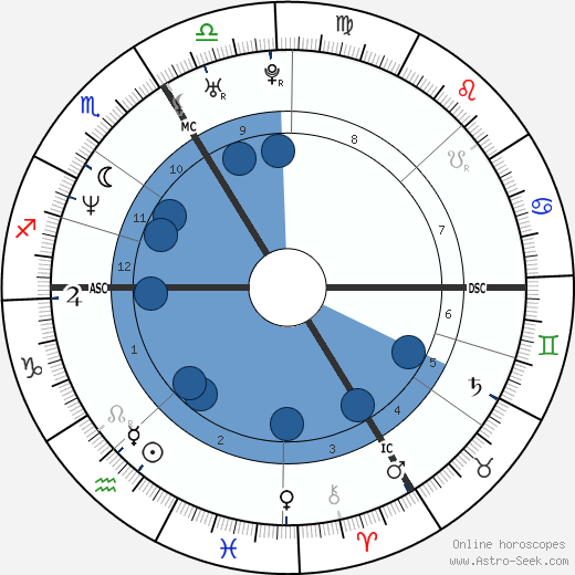 Guillaume Gallienne horoscope, astrology, sign, zodiac, date of birth, instagram