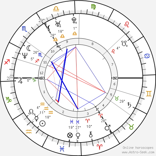 Guillaume Gallienne birth chart, biography, wikipedia 2024, 2025