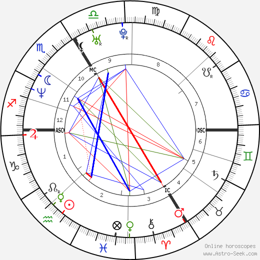 Guillaume Gallienne birth chart, Guillaume Gallienne astro natal horoscope, astrology