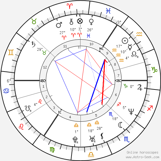 Helene Cortin birth chart, biography, wikipedia 2024, 2025