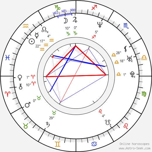 Holter Graham birth chart, biography, wikipedia 2023, 2024