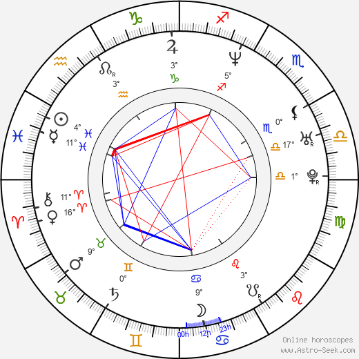 Jakub Šimůnek birth chart, biography, wikipedia 2023, 2024