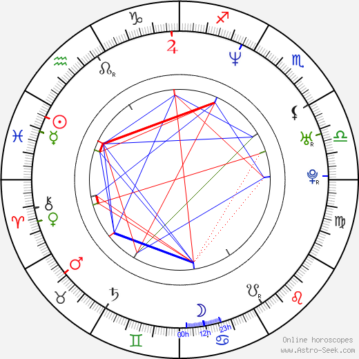 Jakub Šimůnek birth chart, Jakub Šimůnek astro natal horoscope, astrology