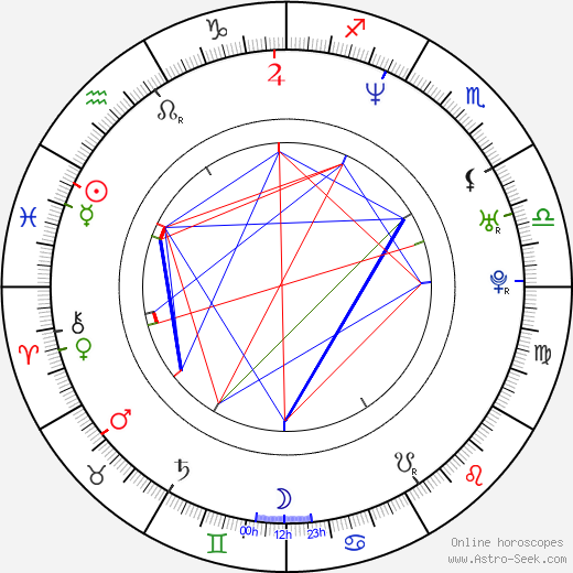 Jamie Watson birth chart, Jamie Watson astro natal horoscope, astrology