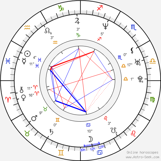 Jan Wieczorkowski birth chart, biography, wikipedia 2023, 2024