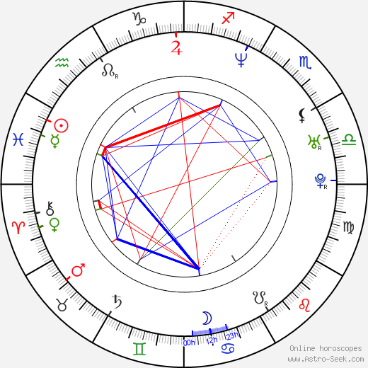 Jan Wieczorkowski birth chart, Jan Wieczorkowski astro natal horoscope, astrology