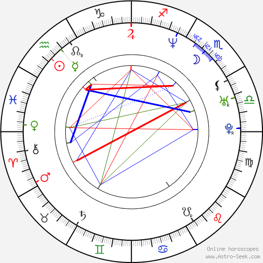 Jana Adámková birth chart, Jana Adámková astro natal horoscope, astrology