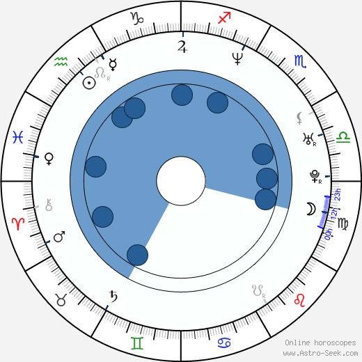 Jana Adamcová wikipedia, biography, birth chart, instagram Jana Adamcová wikipedia, horoscope, astrology, instagram