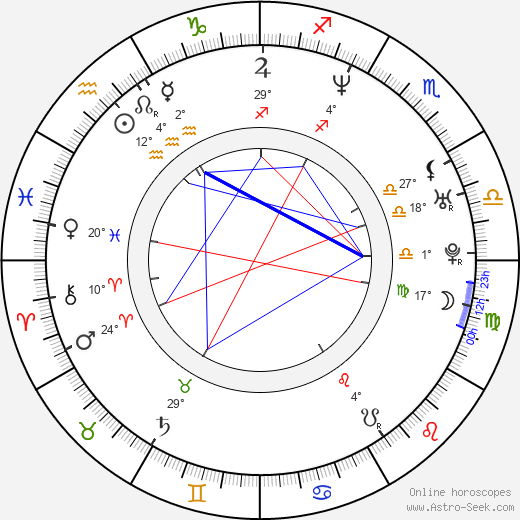 Jana Adamcová birth chart, biography, wikipedia 2024, 2025