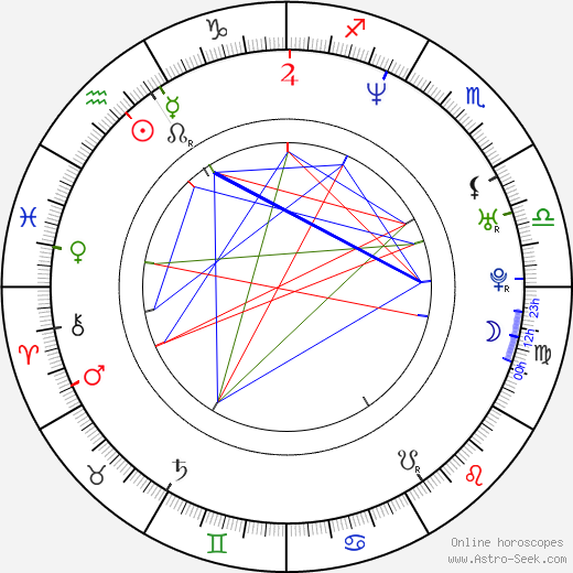 Jana Adamcová birth chart, Jana Adamcová astro natal horoscope, astrology