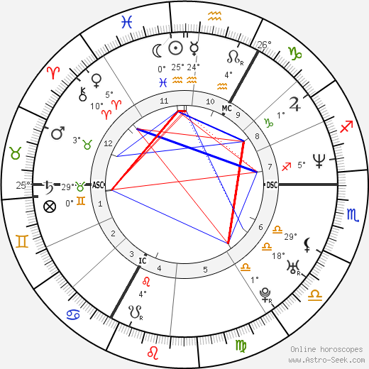 Jaromír Jágr birth chart, biography, wikipedia 2024, 2025