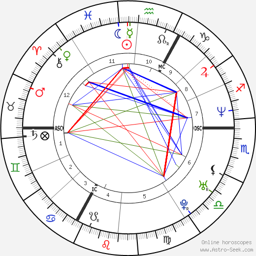 Jaromír Jágr birth chart, Jaromír Jágr astro natal horoscope, astrology