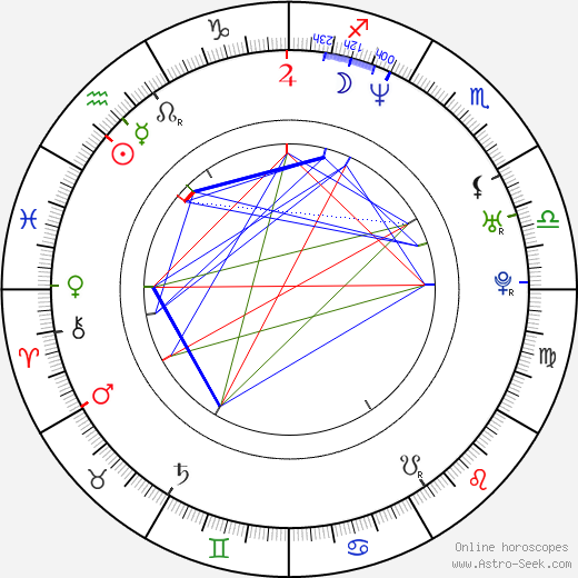 Jason George birth chart, Jason George astro natal horoscope, astrology