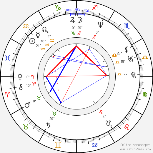 Jason Olive birth chart, biography, wikipedia 2024, 2025