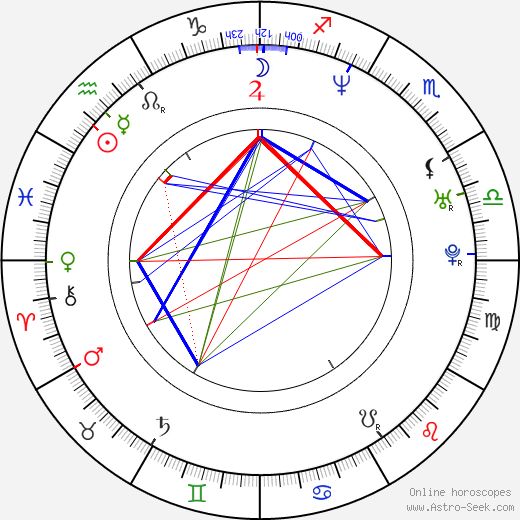 Jason Olive birth chart, Jason Olive astro natal horoscope, astrology