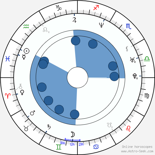 Javor Gardev Oroscopo, astrologia, Segno, zodiac, Data di nascita, instagram