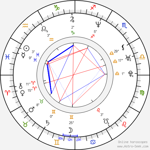 Javor Gardev birth chart, biography, wikipedia 2023, 2024