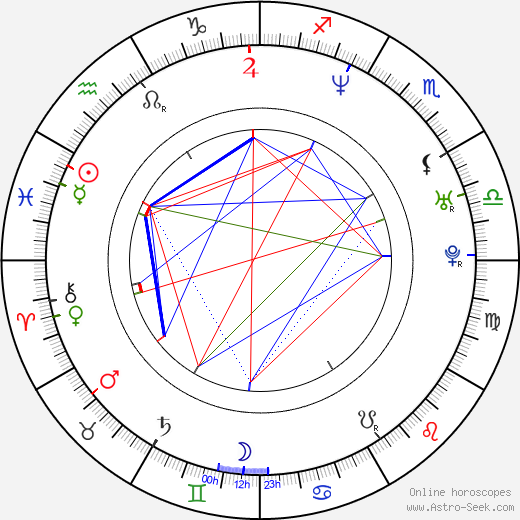 Javor Gardev birth chart, Javor Gardev astro natal horoscope, astrology