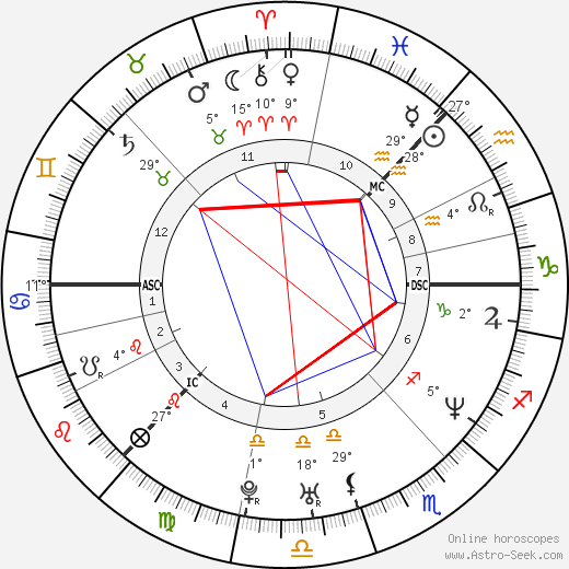 Jennifer Brown birth chart, biography, wikipedia 2024, 2025