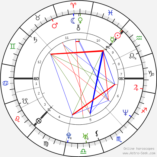 Jennifer Brown birth chart, Jennifer Brown astro natal horoscope, astrology