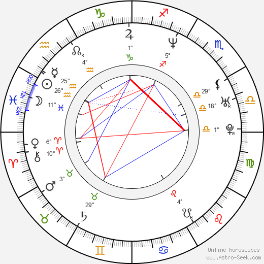 Jeong-hak Kim birth chart, biography, wikipedia 2024, 2025